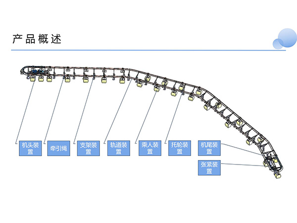 小纜車(chē) 小纜車(chē)
